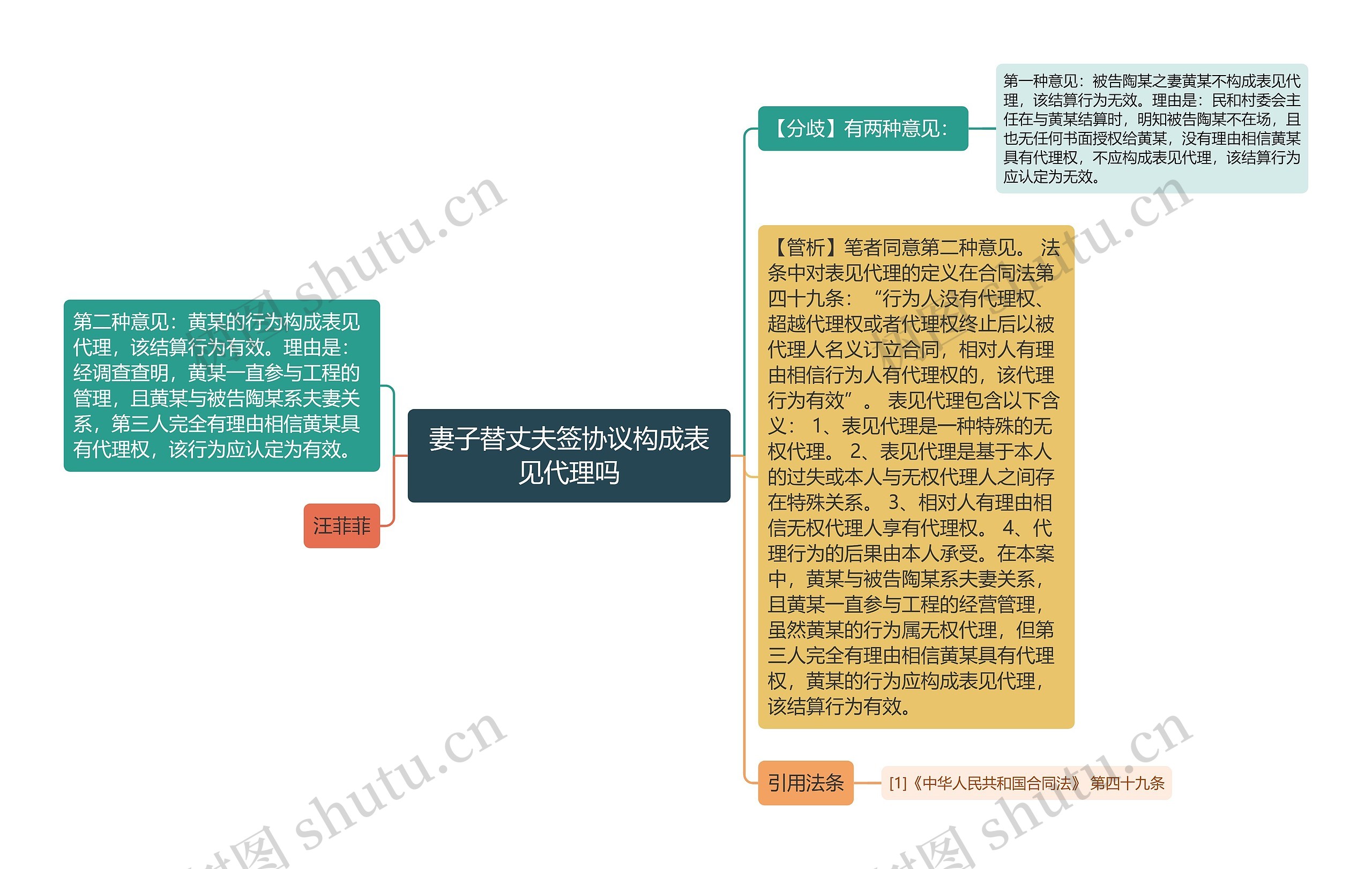 妻子替丈夫签协议构成表见代理吗