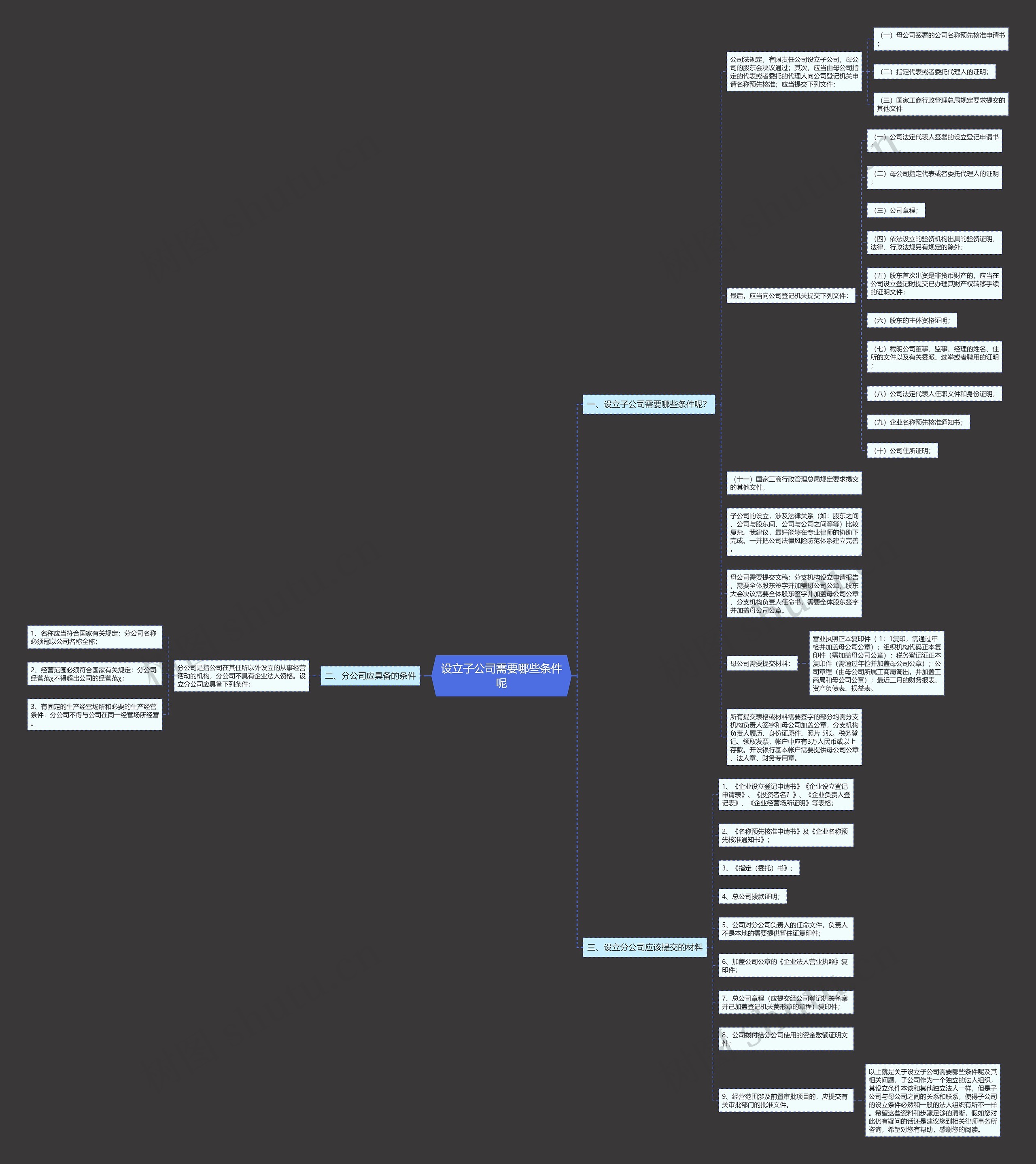 设立子公司需要哪些条件呢思维导图
