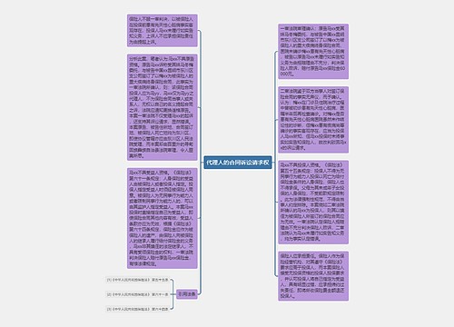 代理人的合同诉讼请求权
