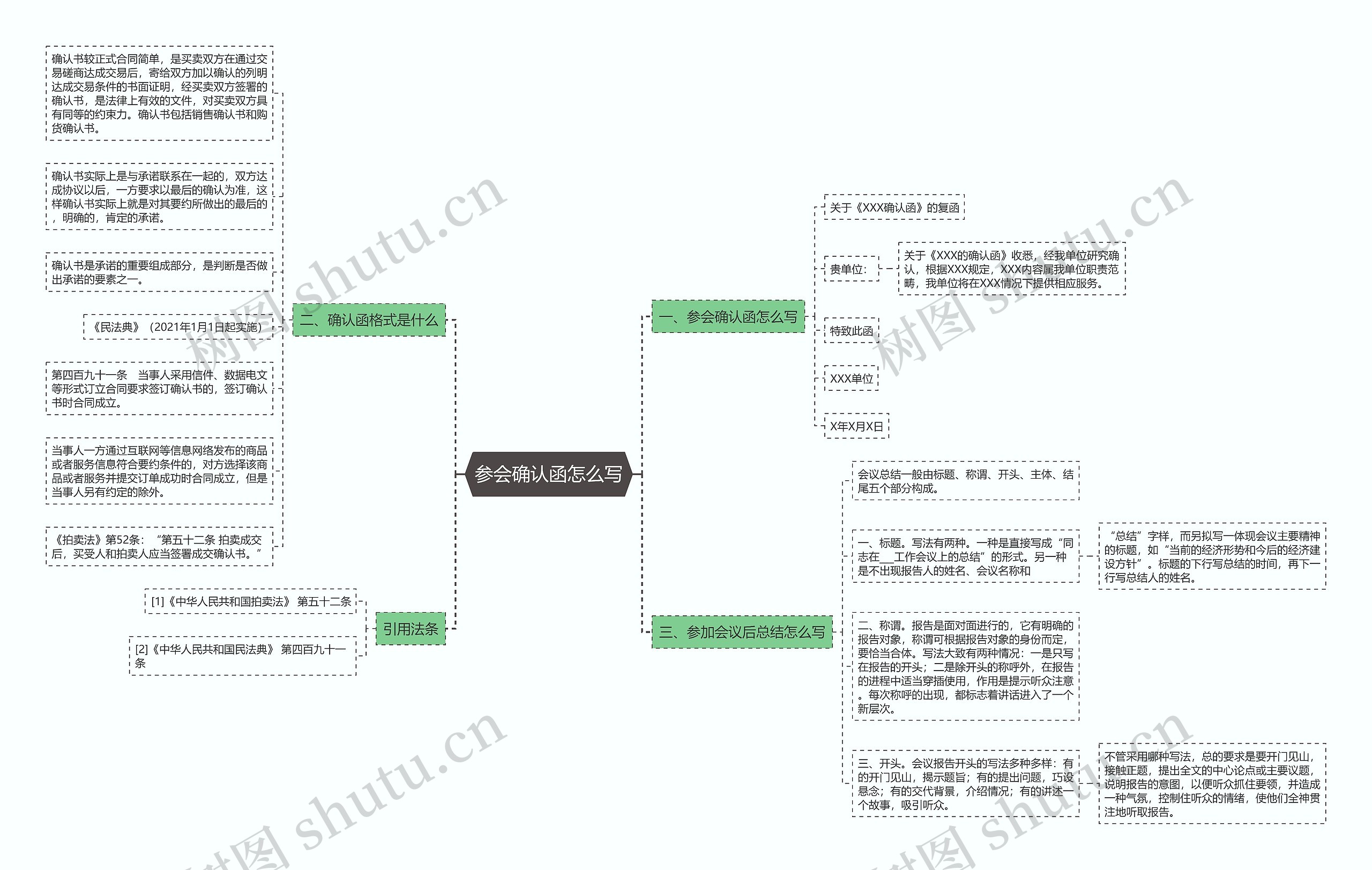 参会确认函怎么写思维导图