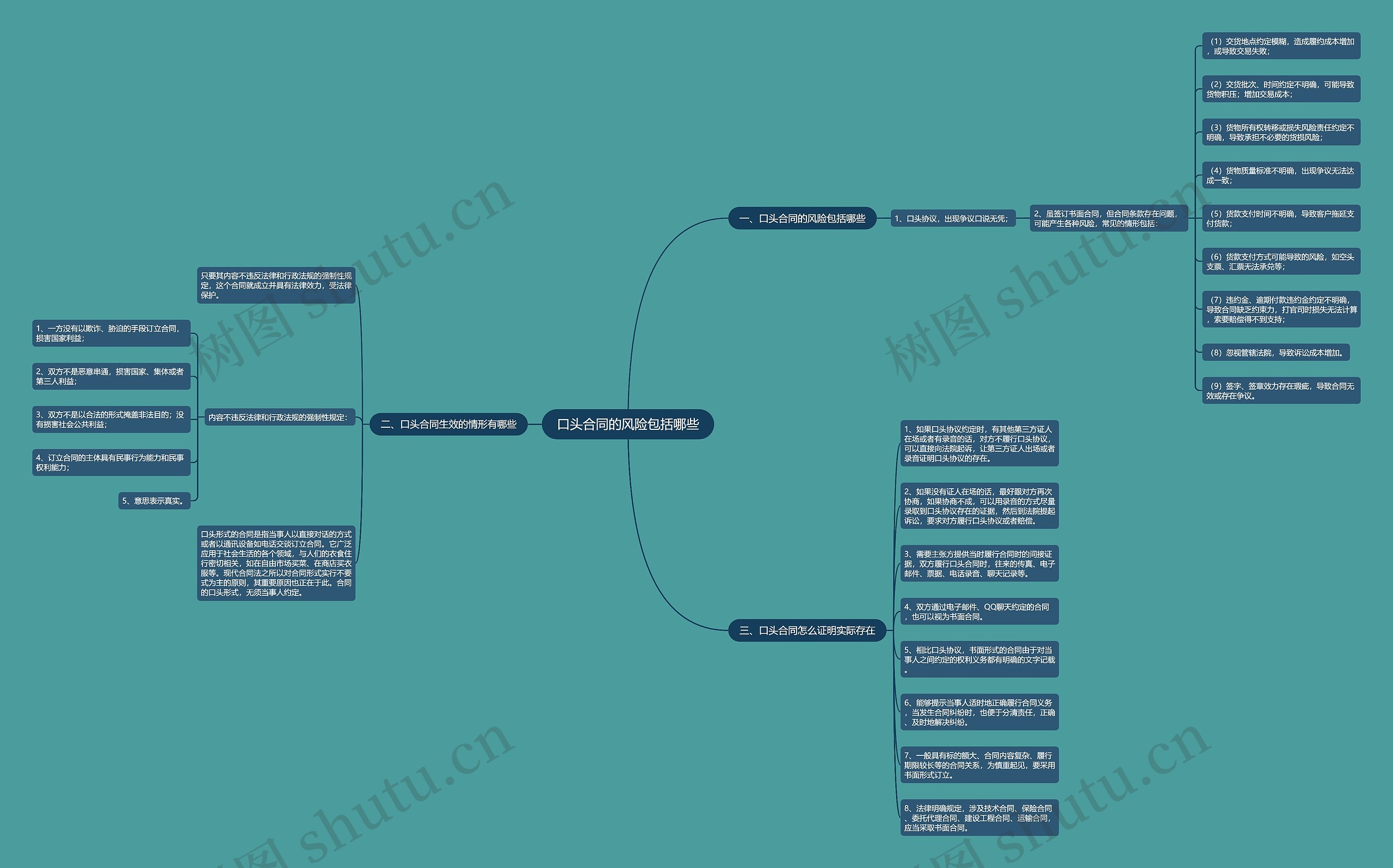 口头合同的风险包括哪些 口头合同的风险包括哪些