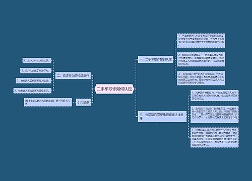 二手车欺诈如何认定