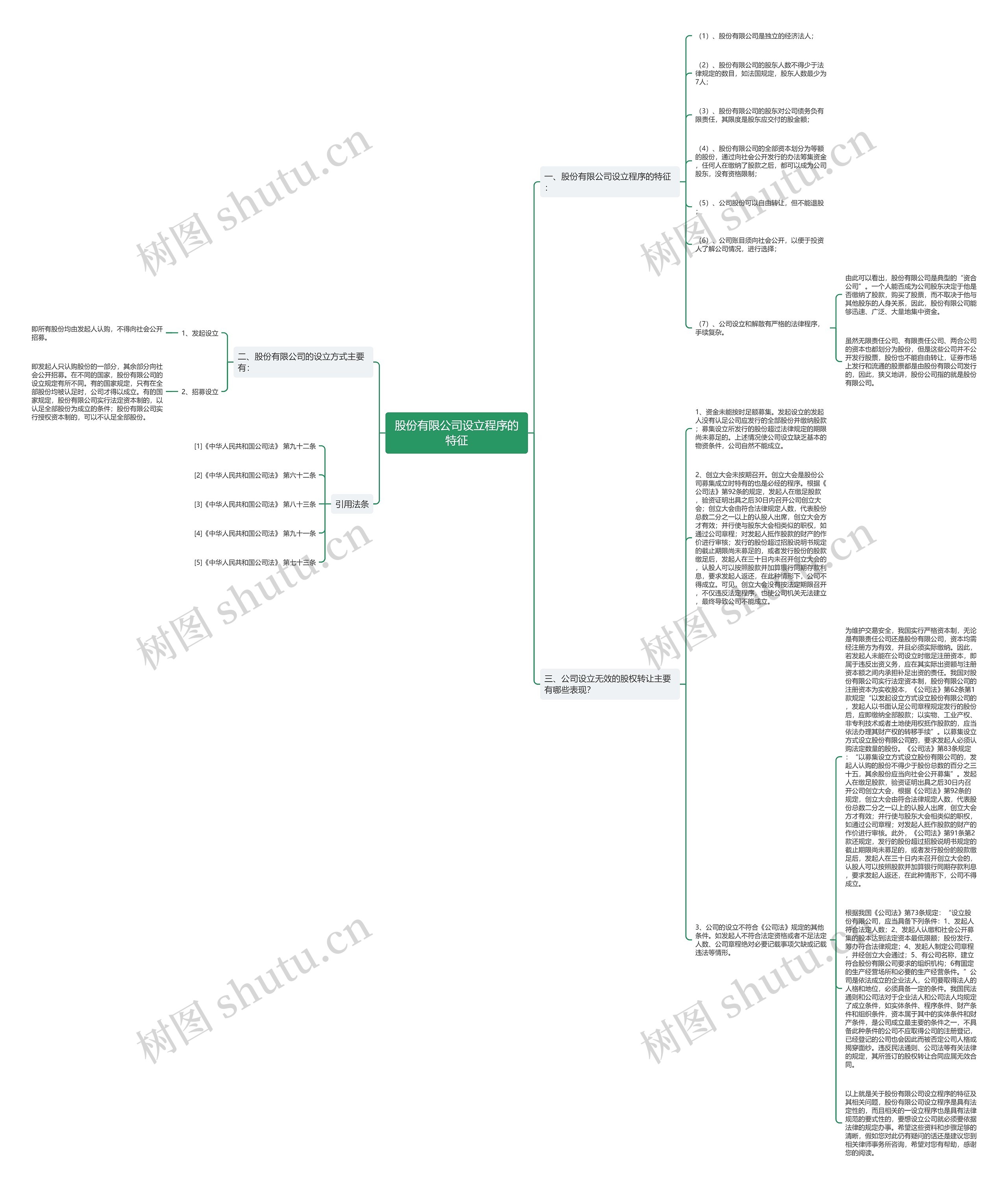 股份有限公司设立程序的特征思维导图