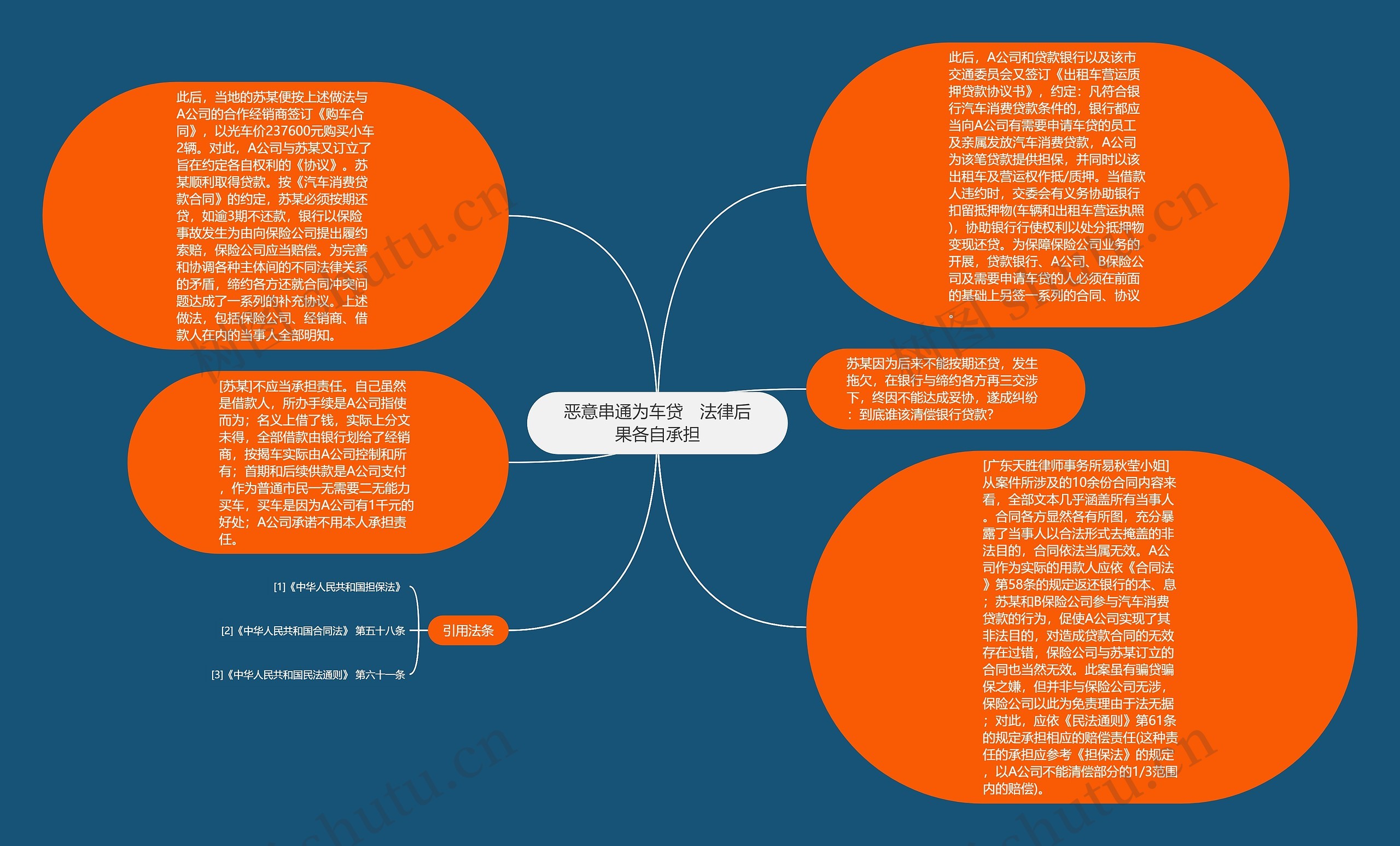 恶意串通为车贷　法律后果各自承担