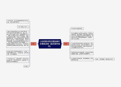 心包切除术的完整版操作步骤及流程（临床操作指导）