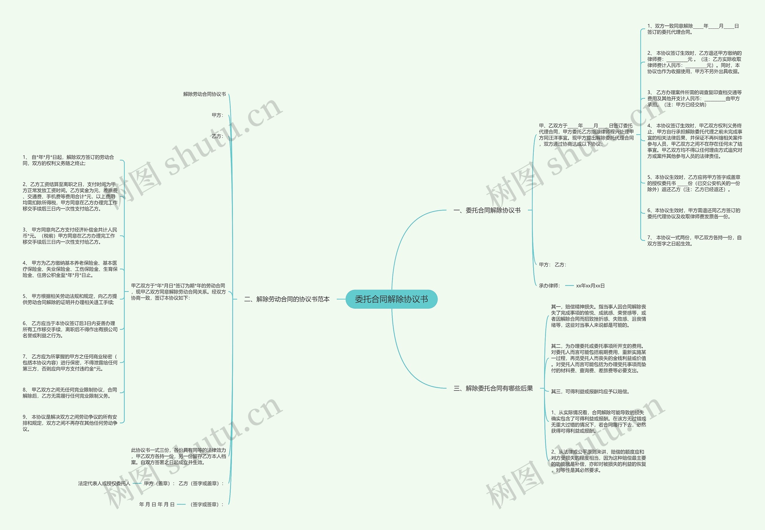 委托合同解除协议书思维导图