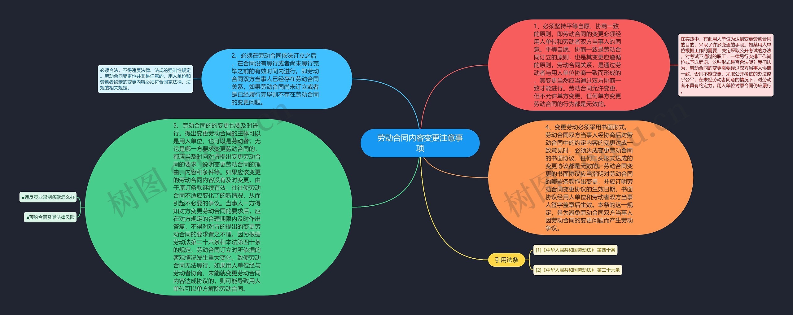 劳动合同内容变更注意事项思维导图