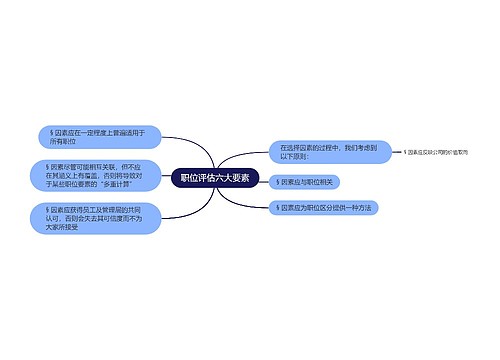 职位评估六大要素