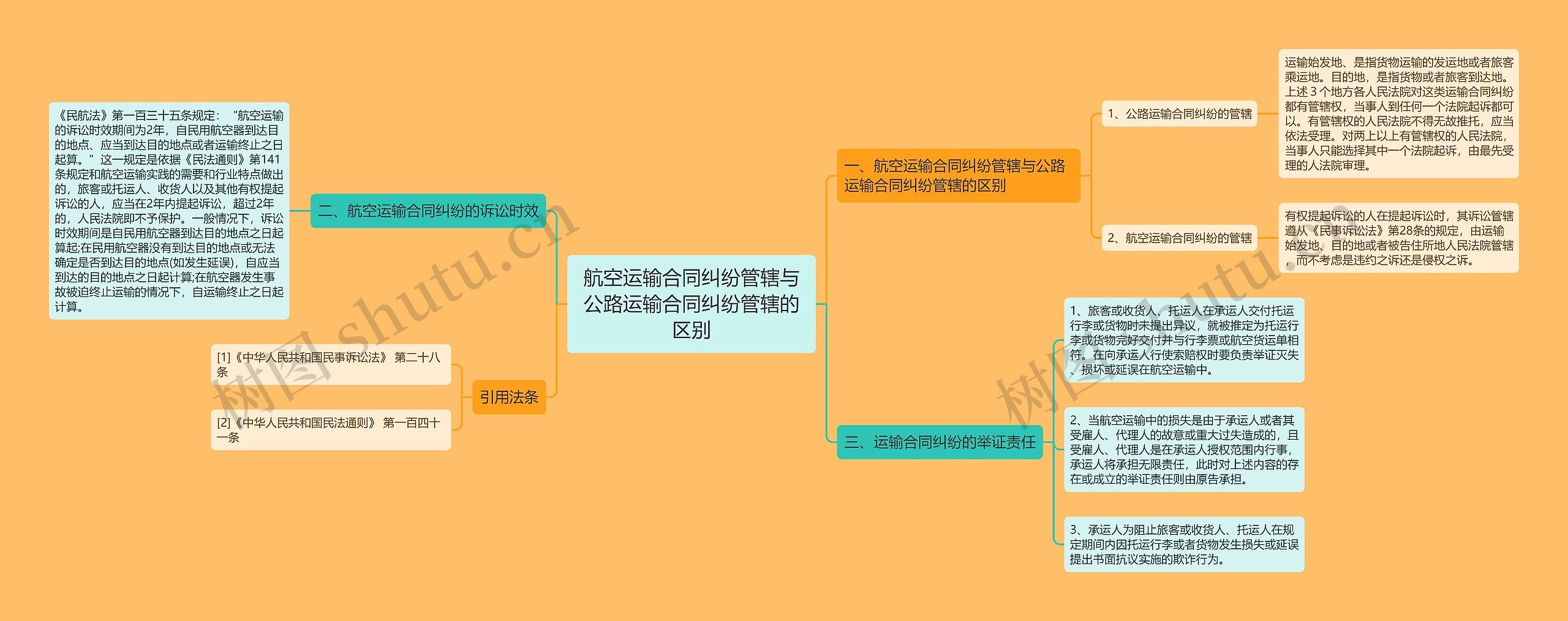 航空运输合同纠纷管辖与公路运输合同纠纷管辖的区别