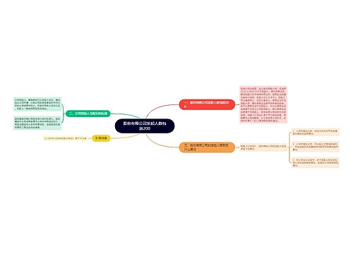 股份有限公司发起人数包括200