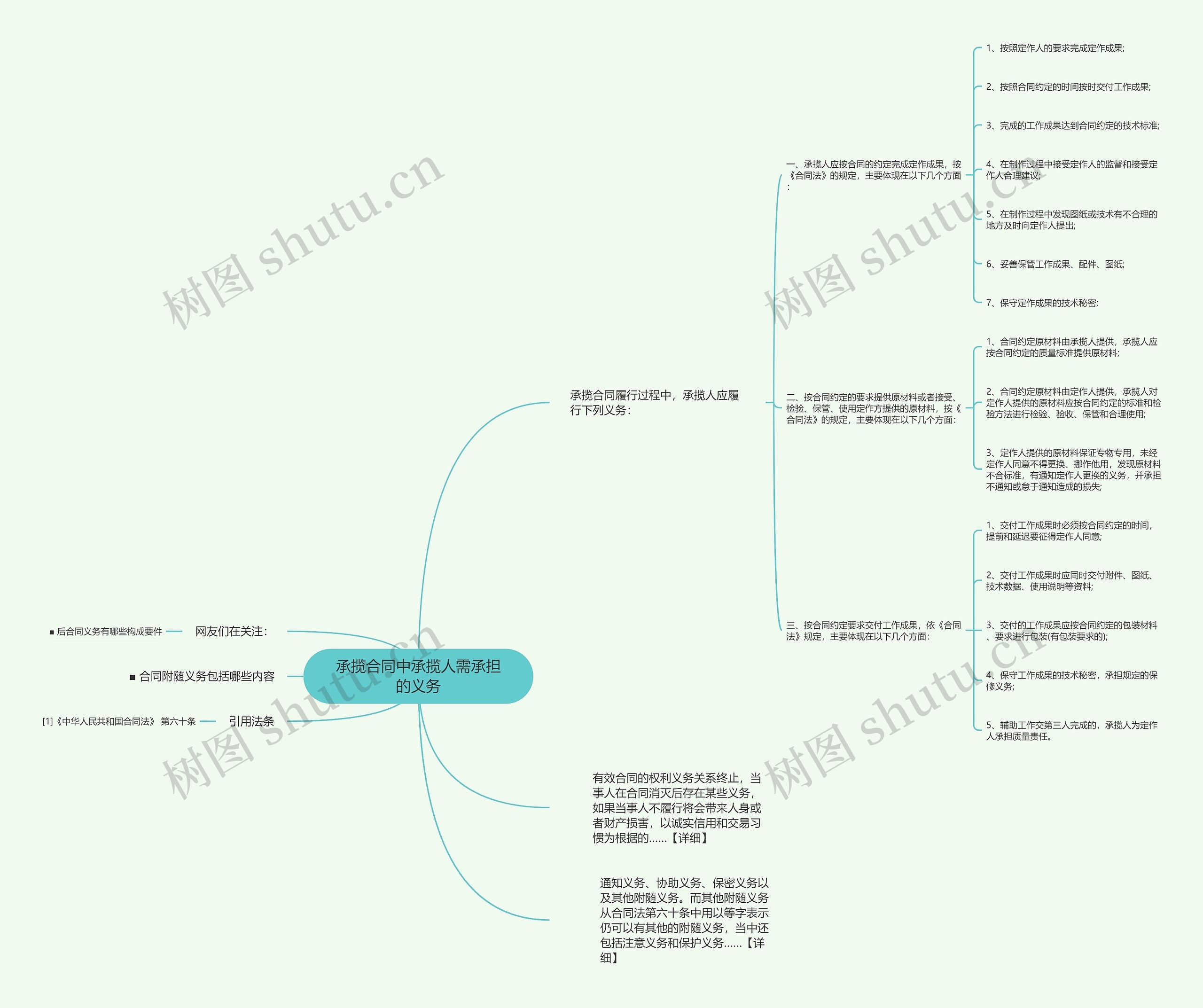 承揽合同中承揽人需承担的义务思维导图