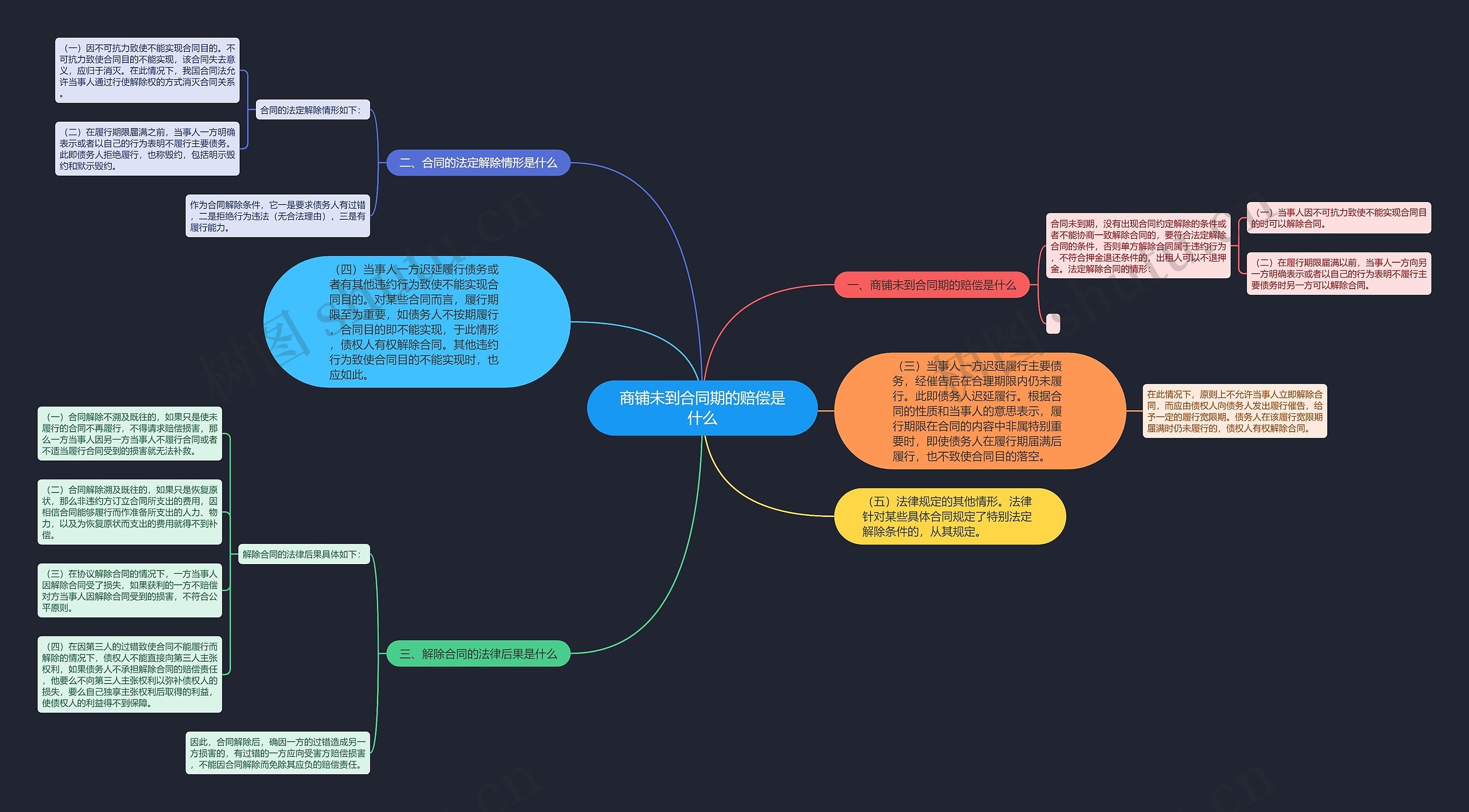 商铺未到合同期的赔偿是什么 商铺未到合同期的赔偿是什么