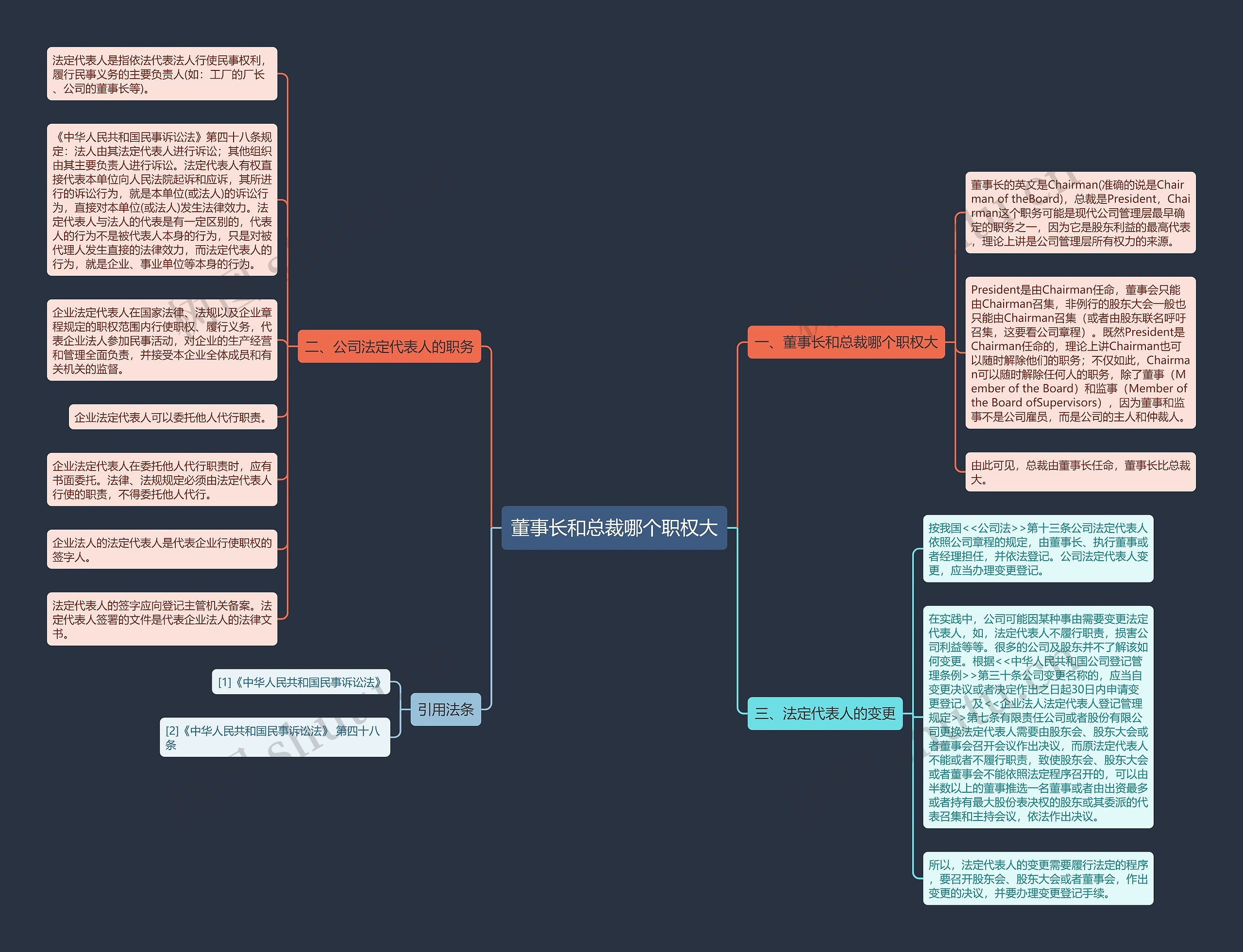 董事长和总裁哪个职权大 董事长和总裁哪个职权大