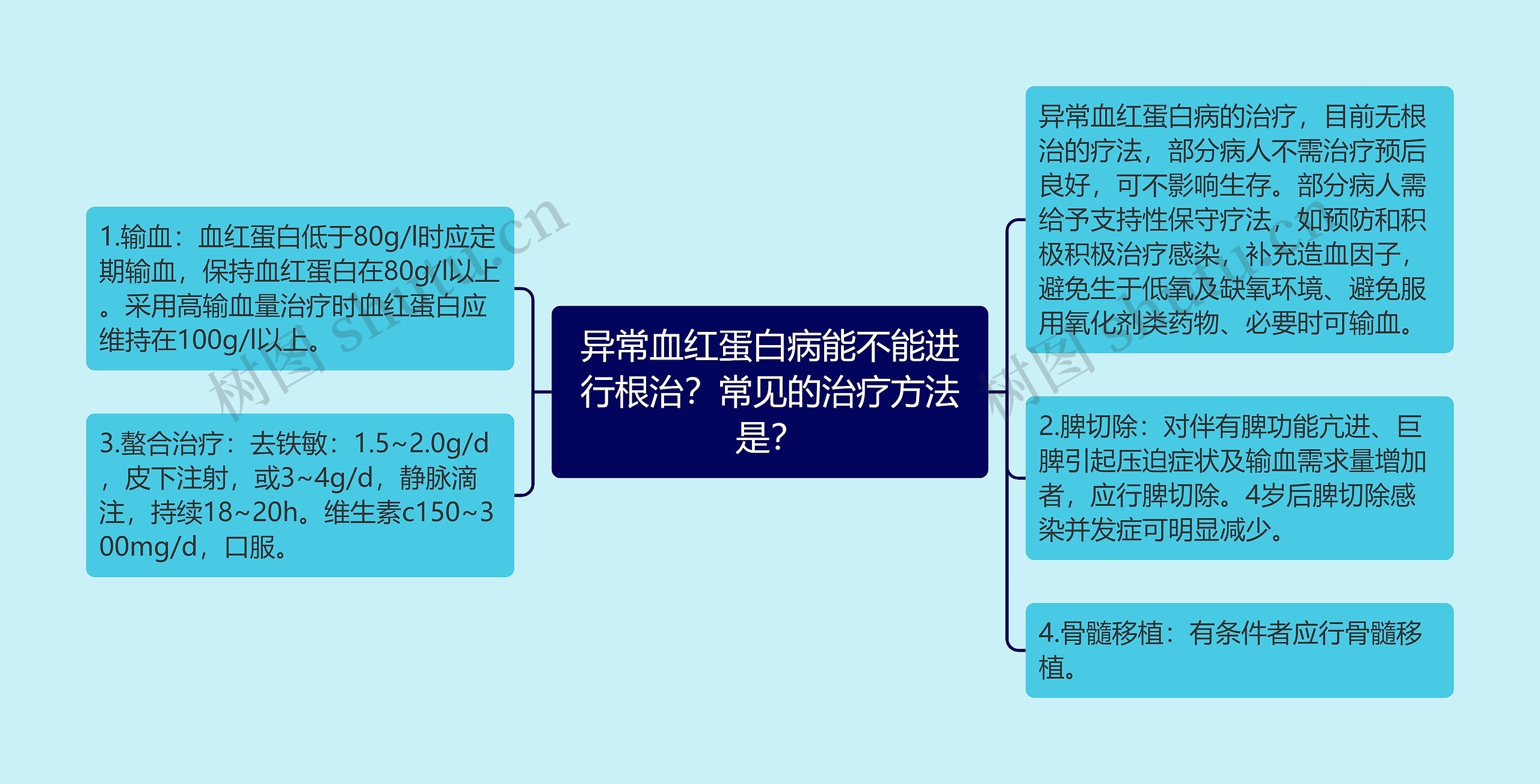 异常血红蛋白病能不能进行根治？常见的治疗方法是？