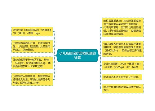 小儿疾病治疗药物剂量的计算