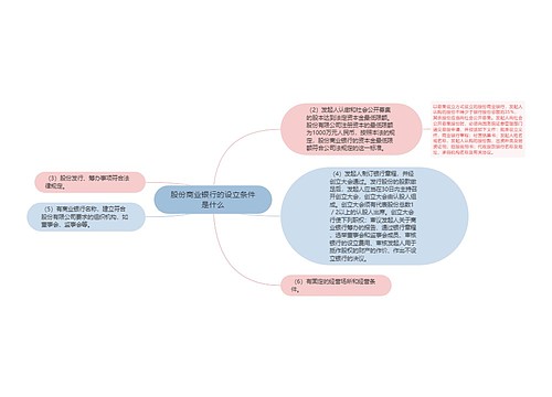 股份商业银行的设立条件是什么