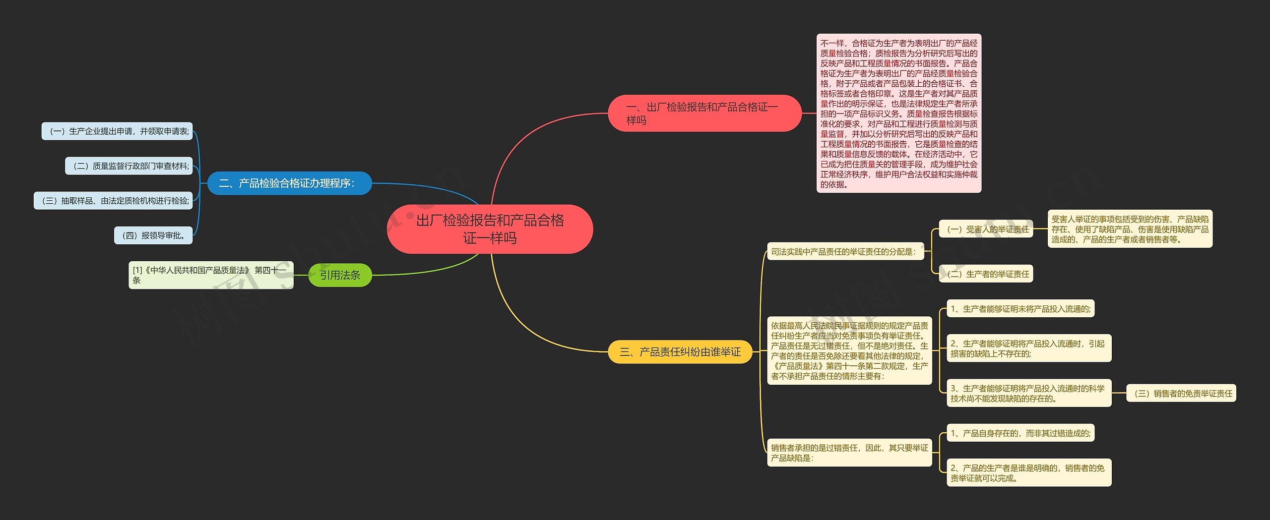出厂检验报告和产品合格证一样吗 出厂检验报告和产品合格证一样吗