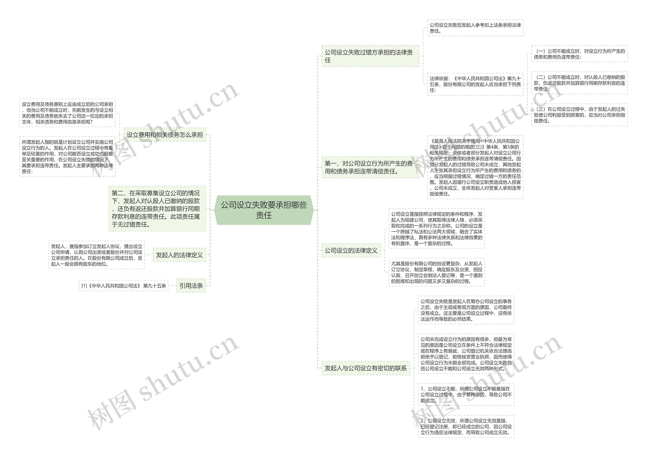 公司设立失败要承担哪些责任