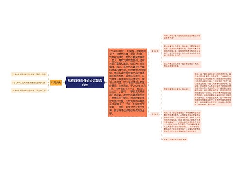 规避自身责任的协议是否有效