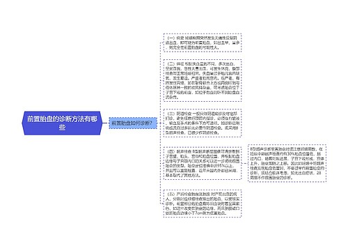 前置胎盘的诊断方法有哪些