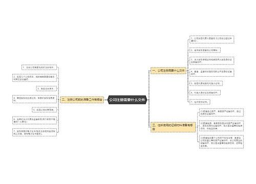 公司注册需要什么文件