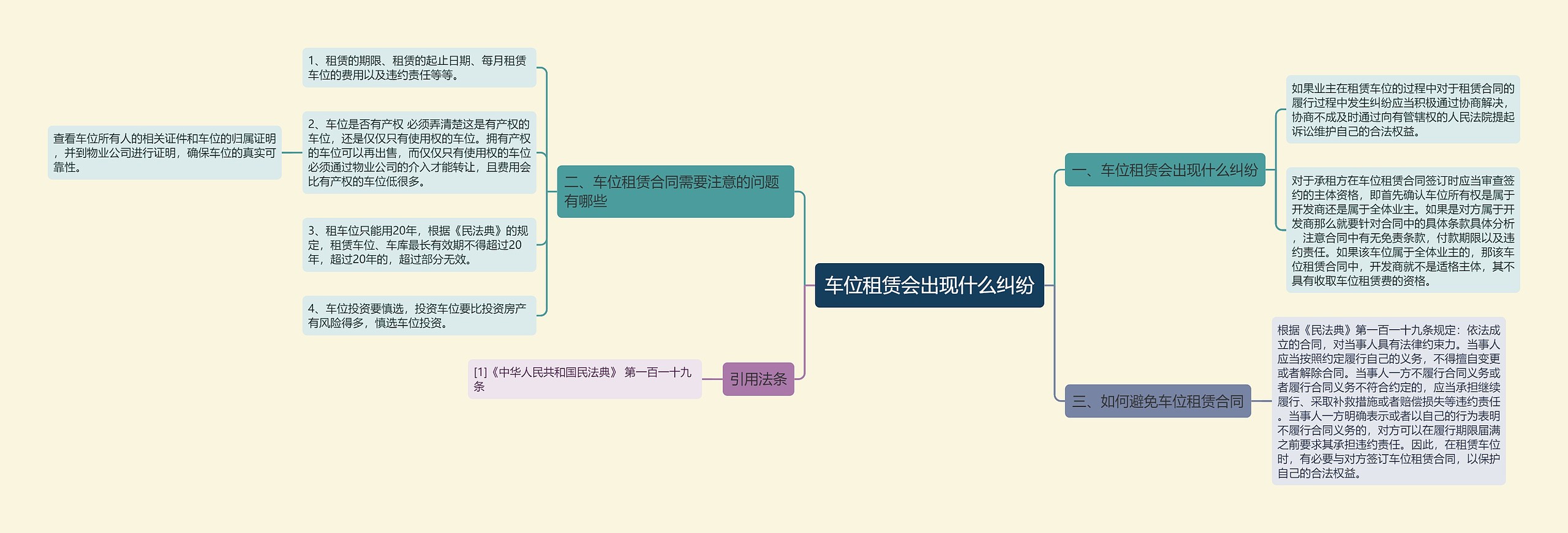 车位租赁会出现什么纠纷