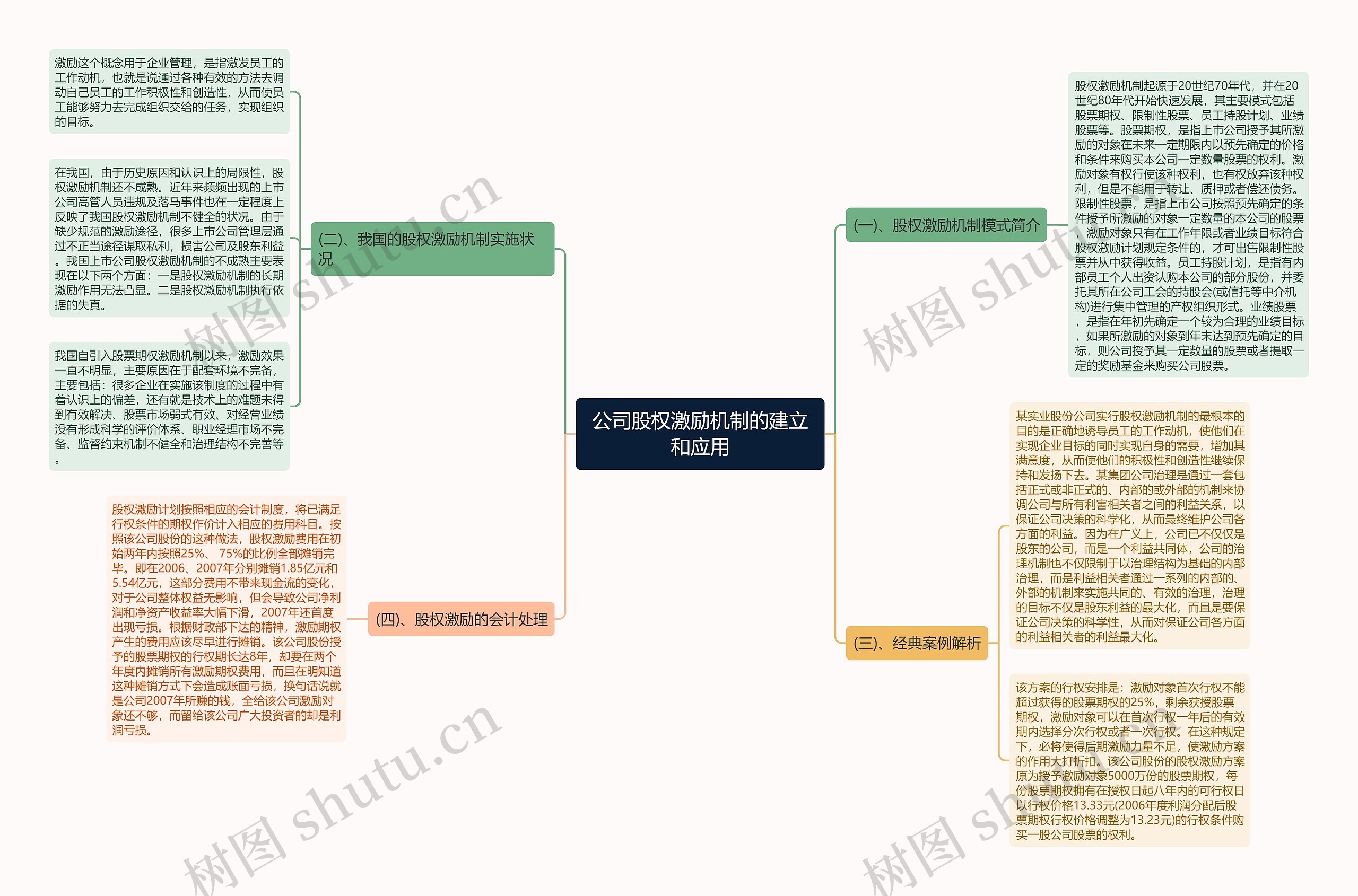 公司股权激励机制的建立和应用 公司股权激励机制的建立和应用
