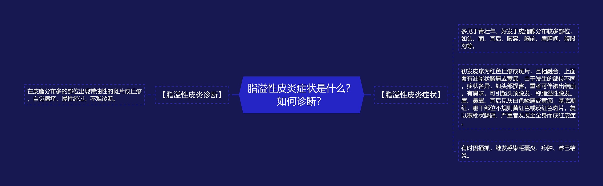 脂溢性皮炎症状是什么？如何诊断？