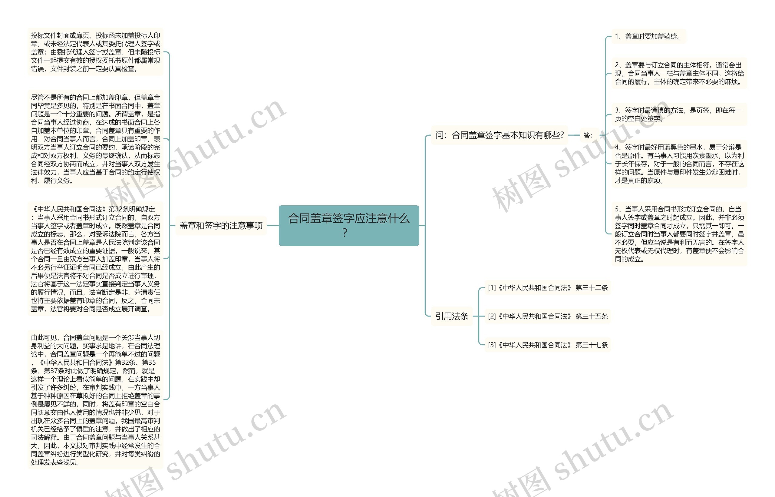 合同盖章签字应注意什么？ 思维导图