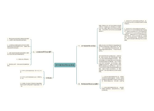 涉外借贷合同纠纷规定