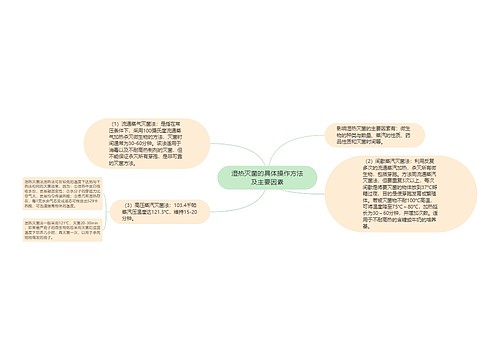 湿热灭菌的具体操作方法及主要因素