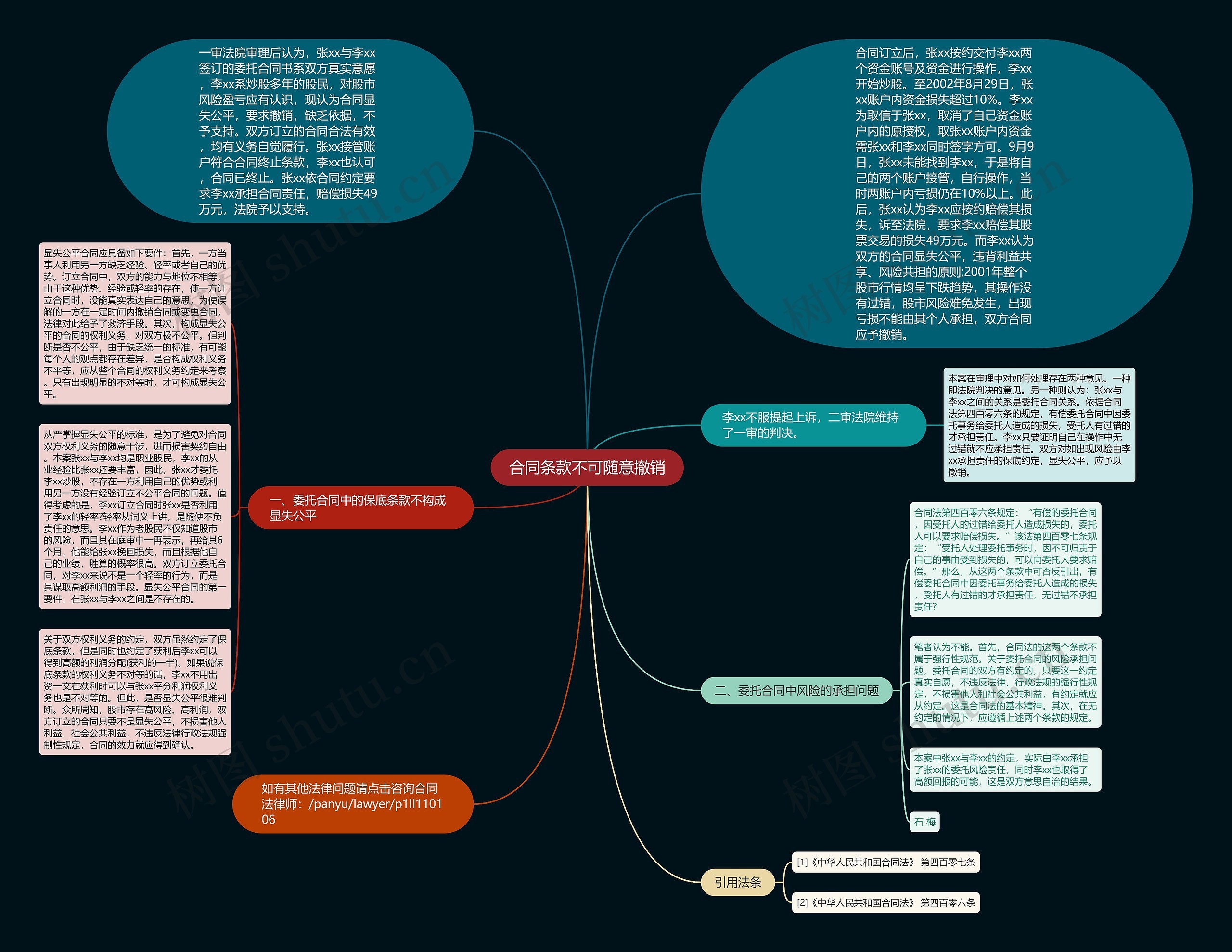 合同条款不可随意撤销 合同条款不可随意撤销