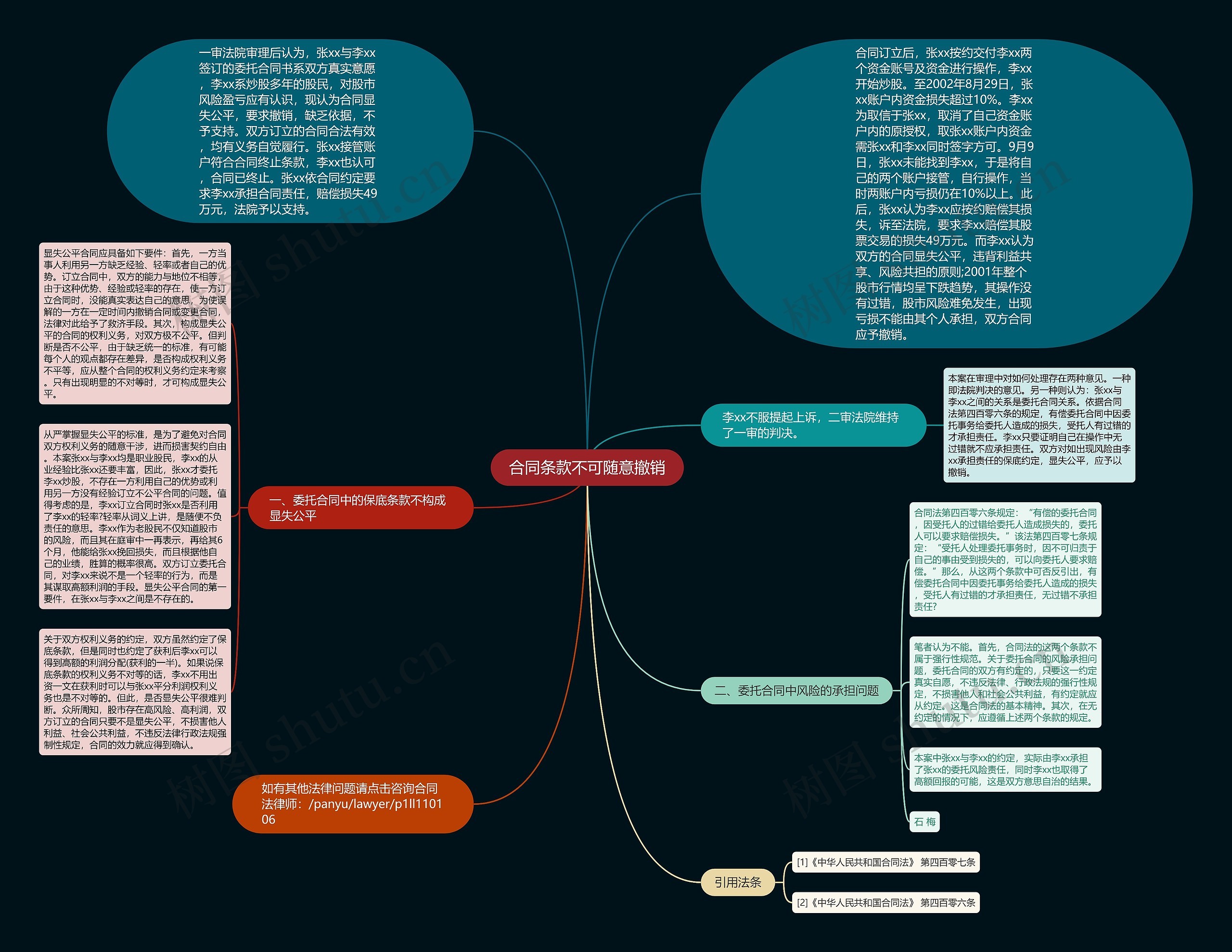 合同条款不可随意撤销思维导图