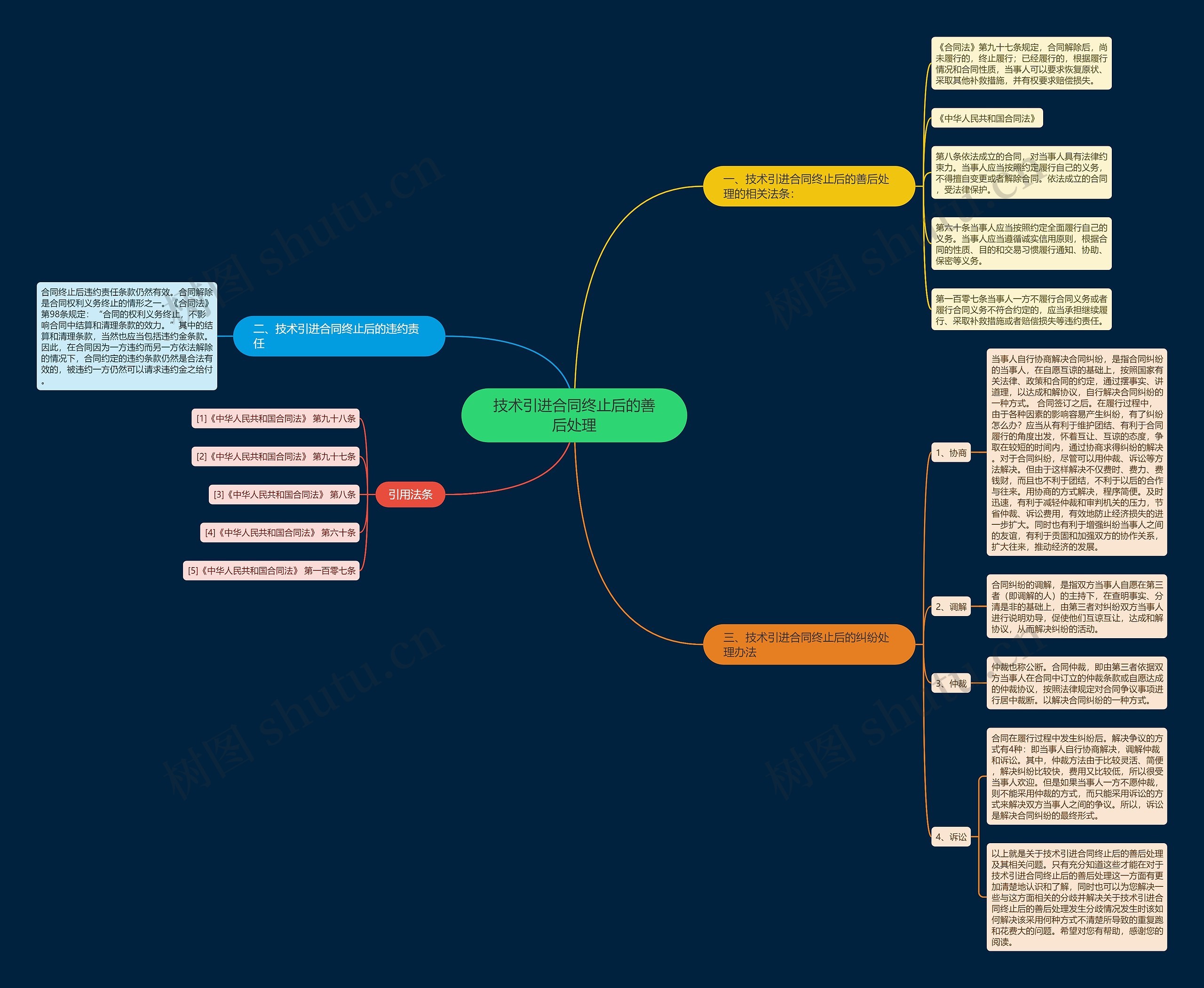 技术引进合同终止后的善后处理 技术引进合同终止后的善后处理