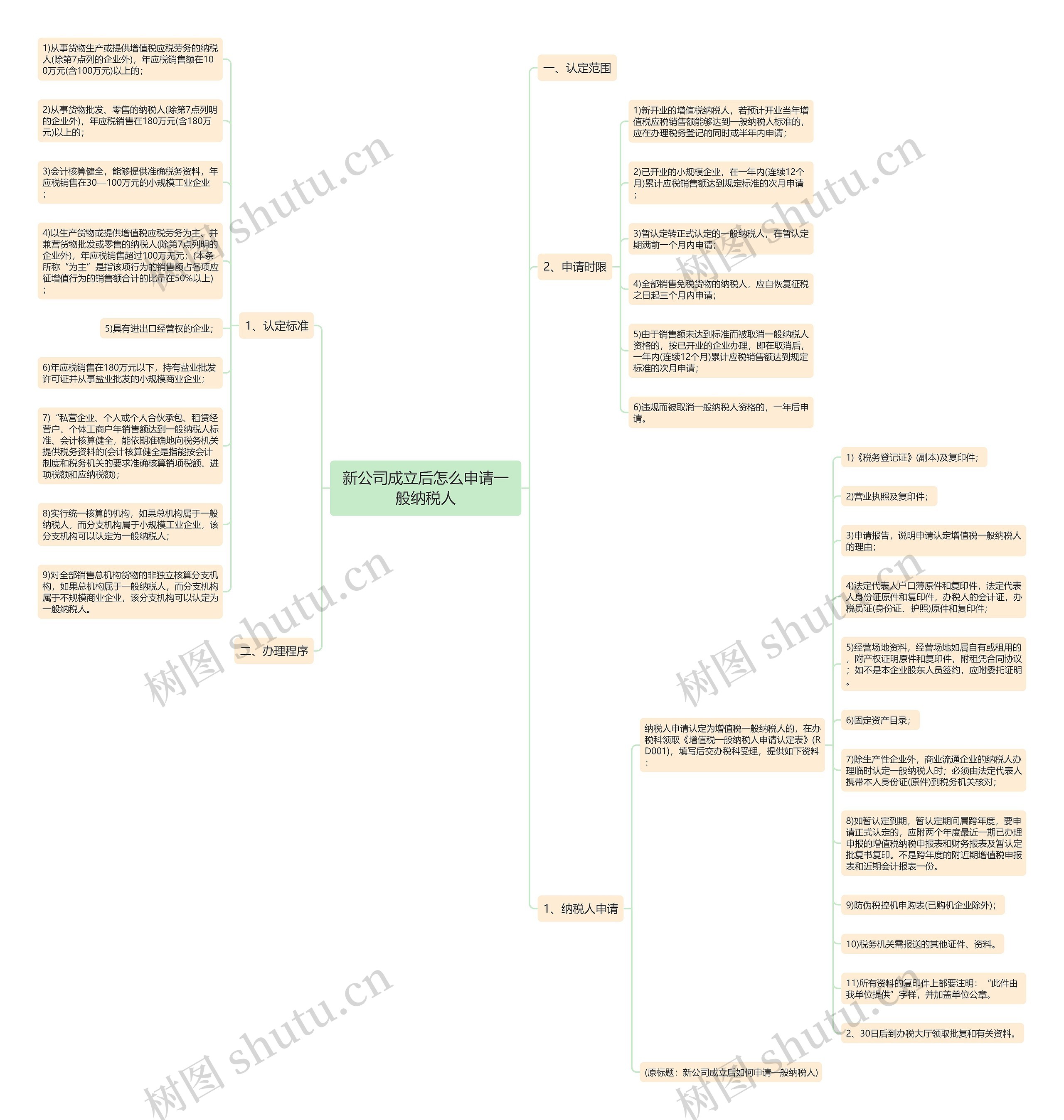 新公司成立后怎么申请一般纳税人思维导图