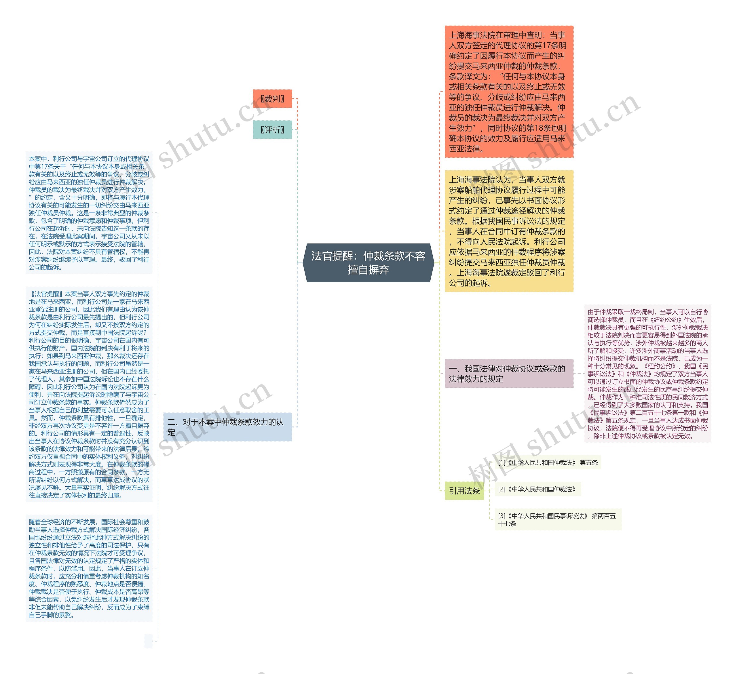 法官提醒：仲裁条款不容擅自摒弃思维导图