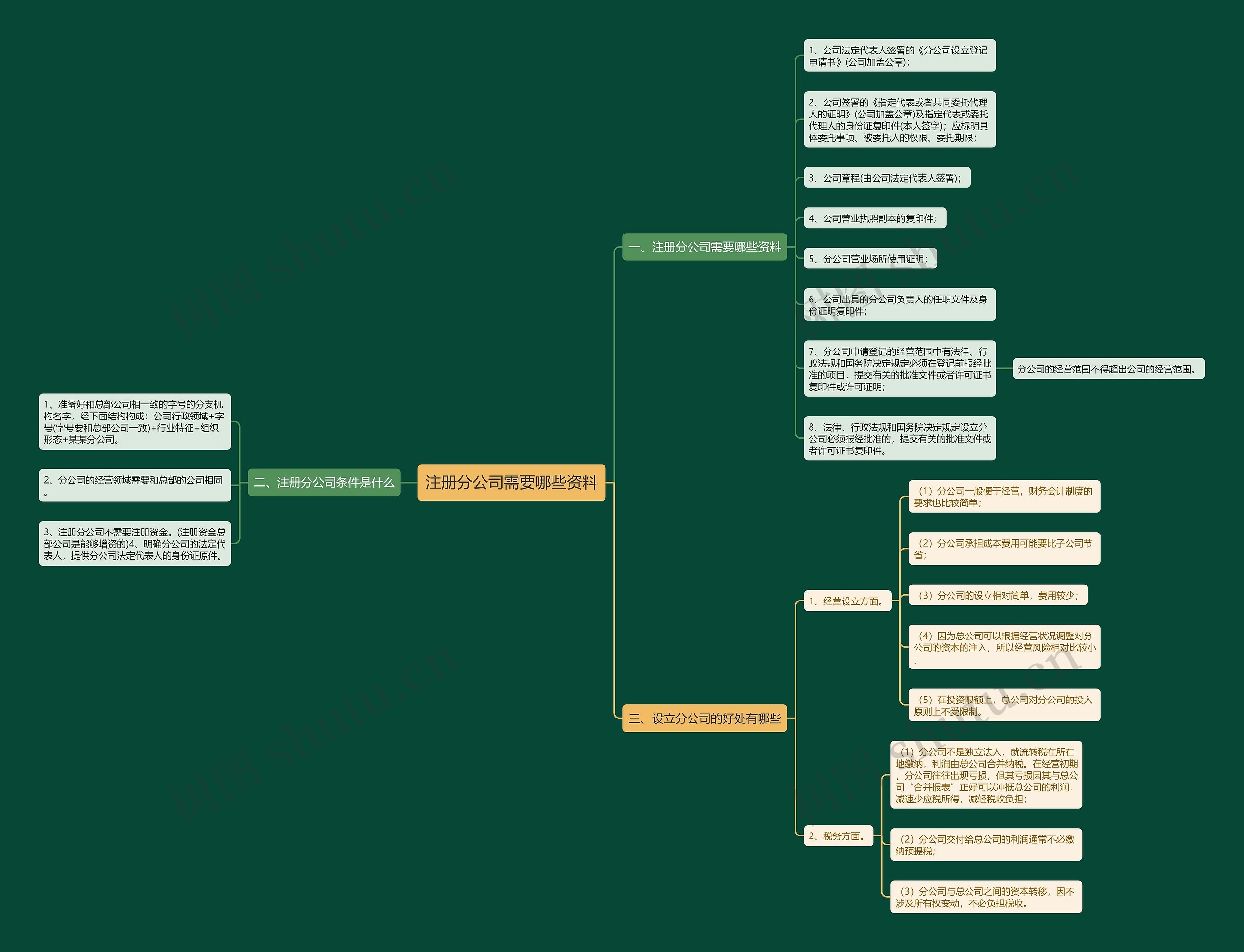 注册分公司需要哪些资料 注册分公司需要哪些资料
