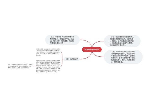 流感的治疗方法