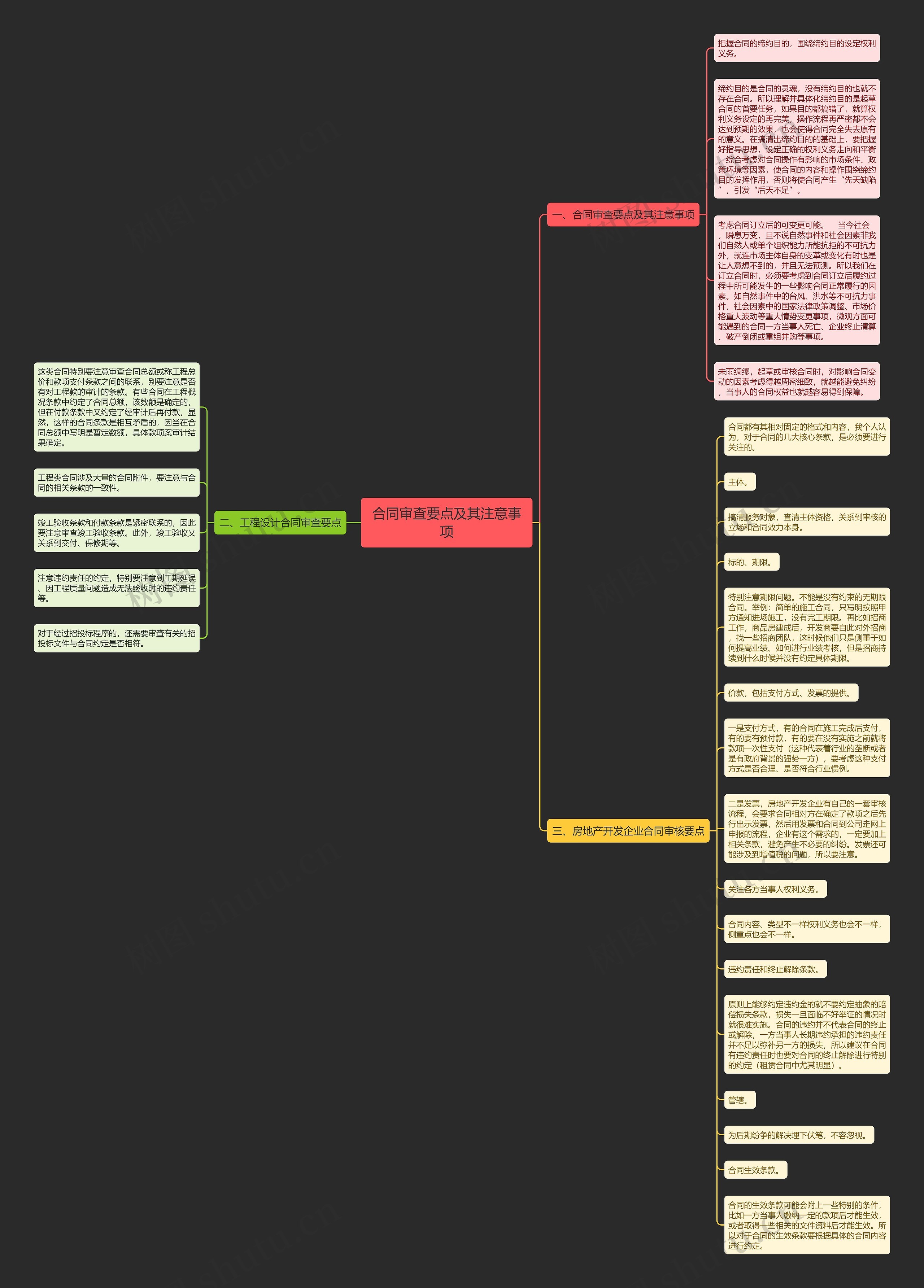合同审查要点及其注意事项思维导图
