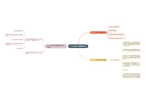 个人注册公司需要的条件