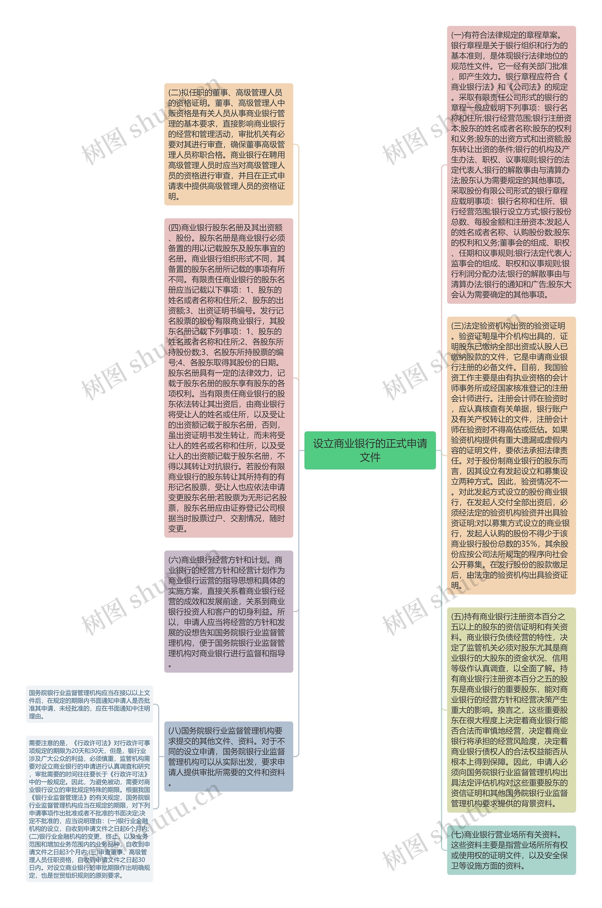 设立商业银行的正式申请文件