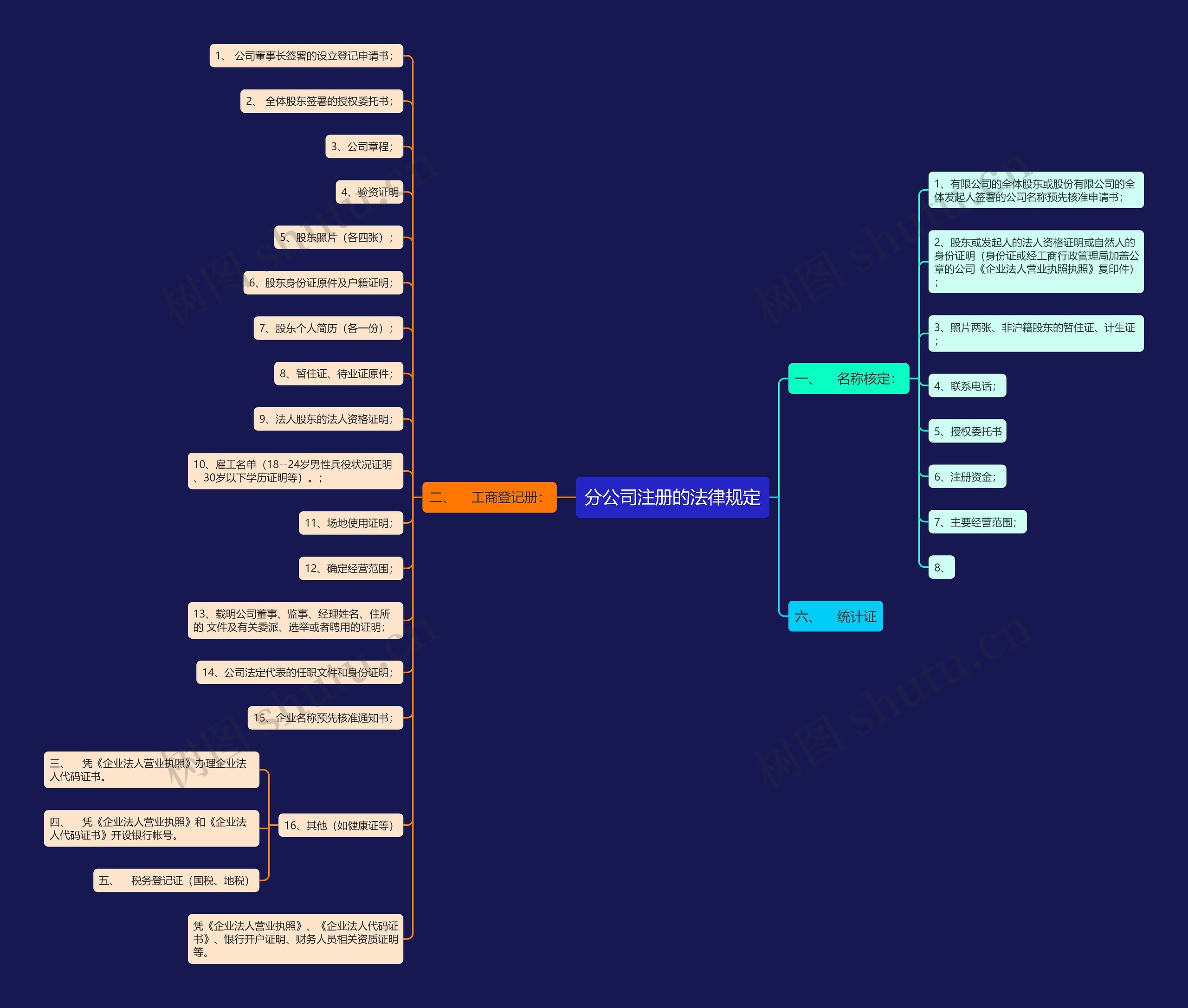 分公司注册的法律规定