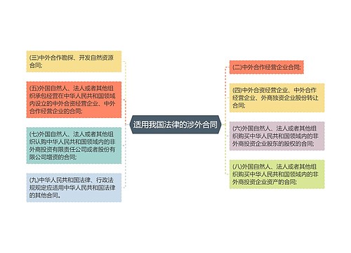 适用我国法律的涉外合同