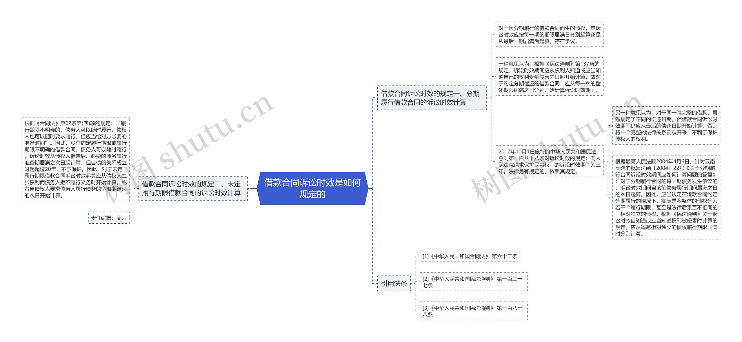 借款合同诉讼时效是如何规定的