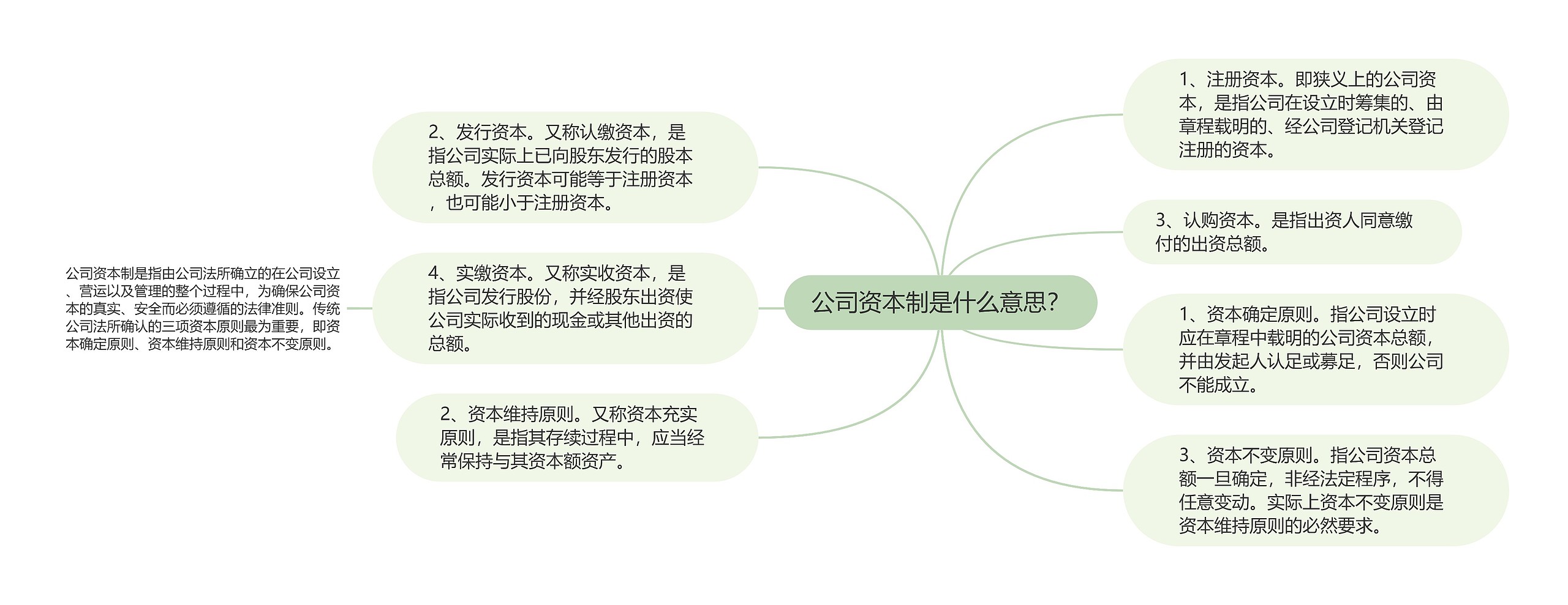 公司资本制是什么意思？