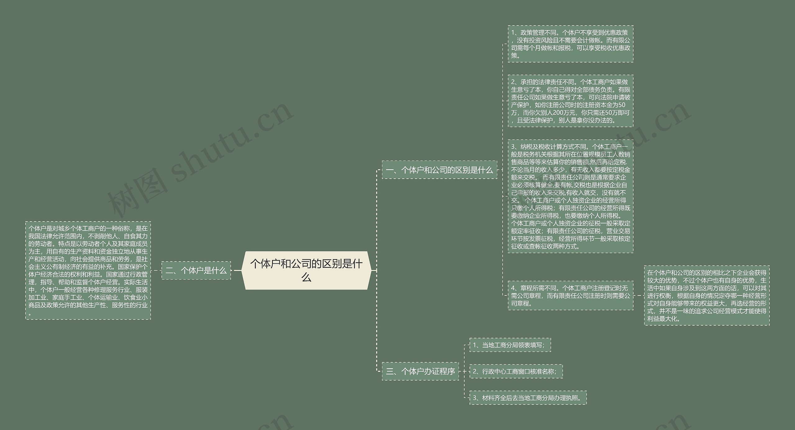 个体户和公司的区别是什么 个体户和公司的区别是什么