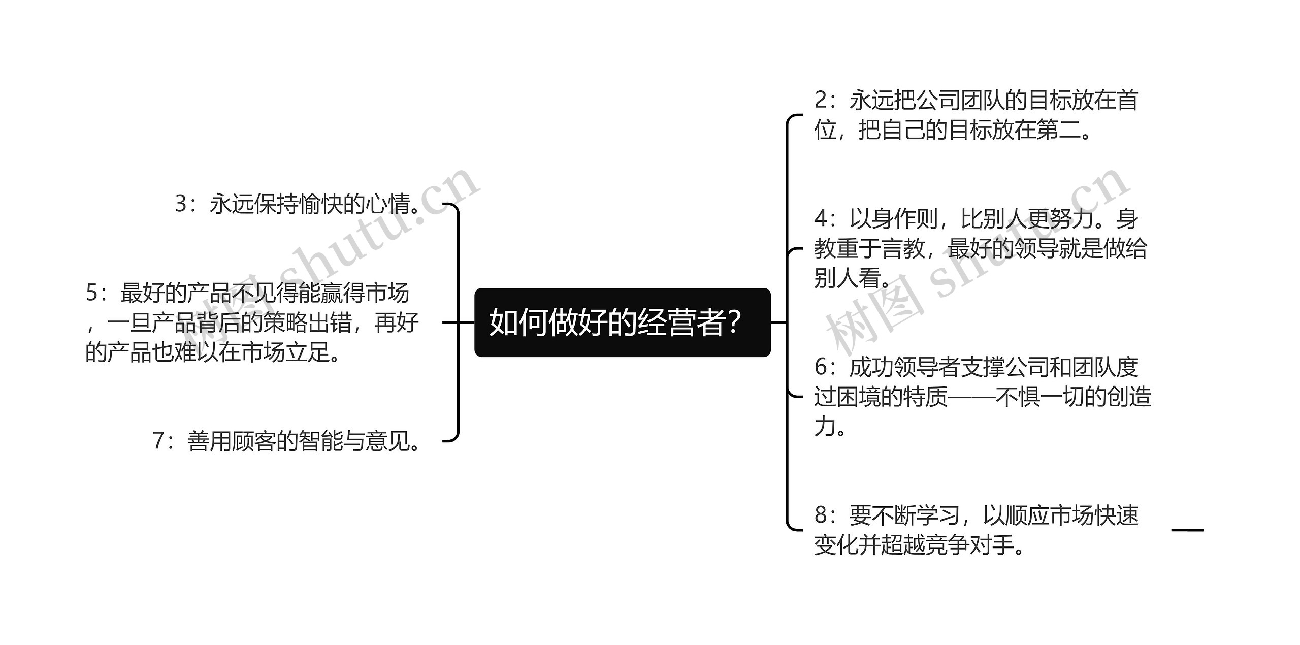 如何做好的经营者？思维导图