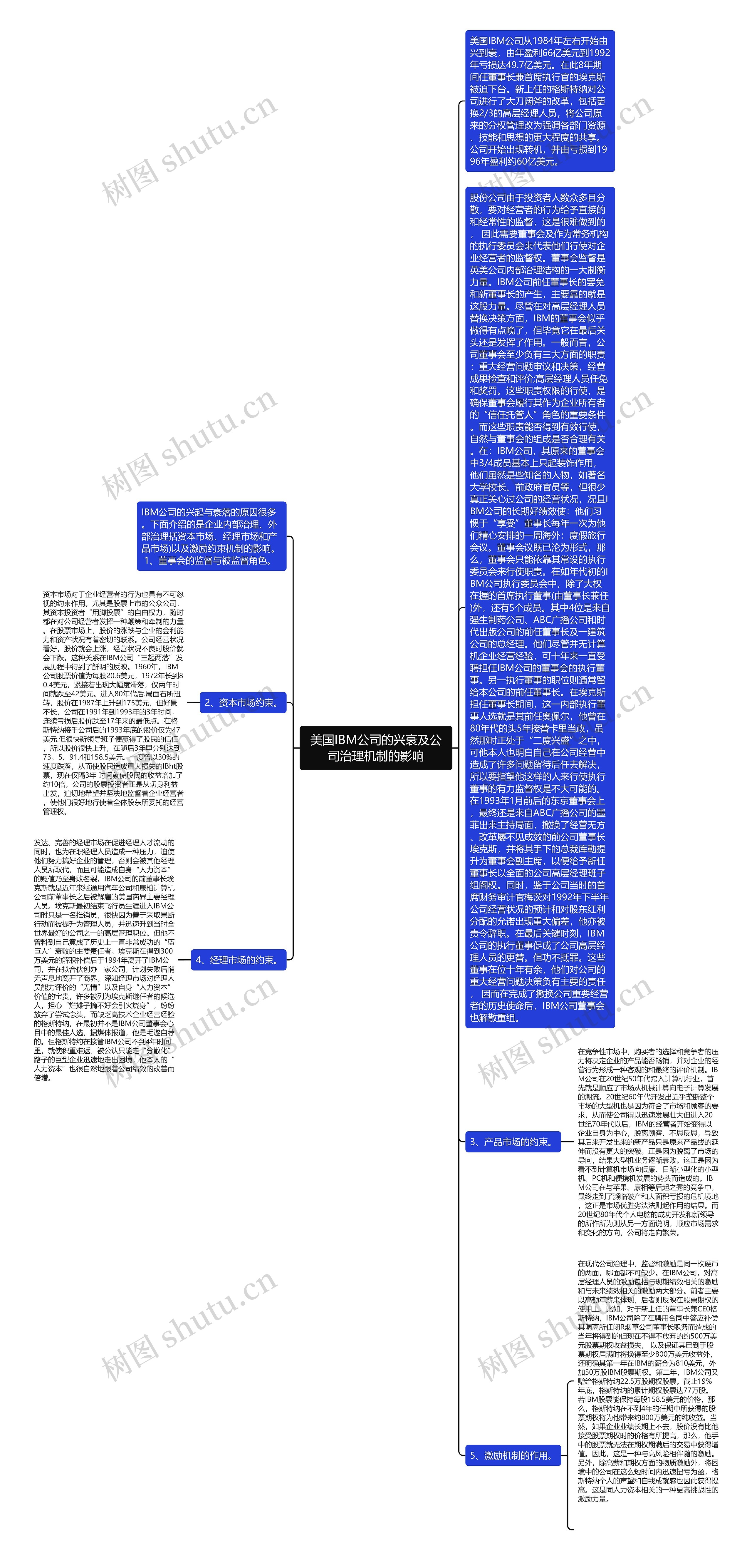 美国IBM公司的兴衰及公司治理机制的影响思维导图