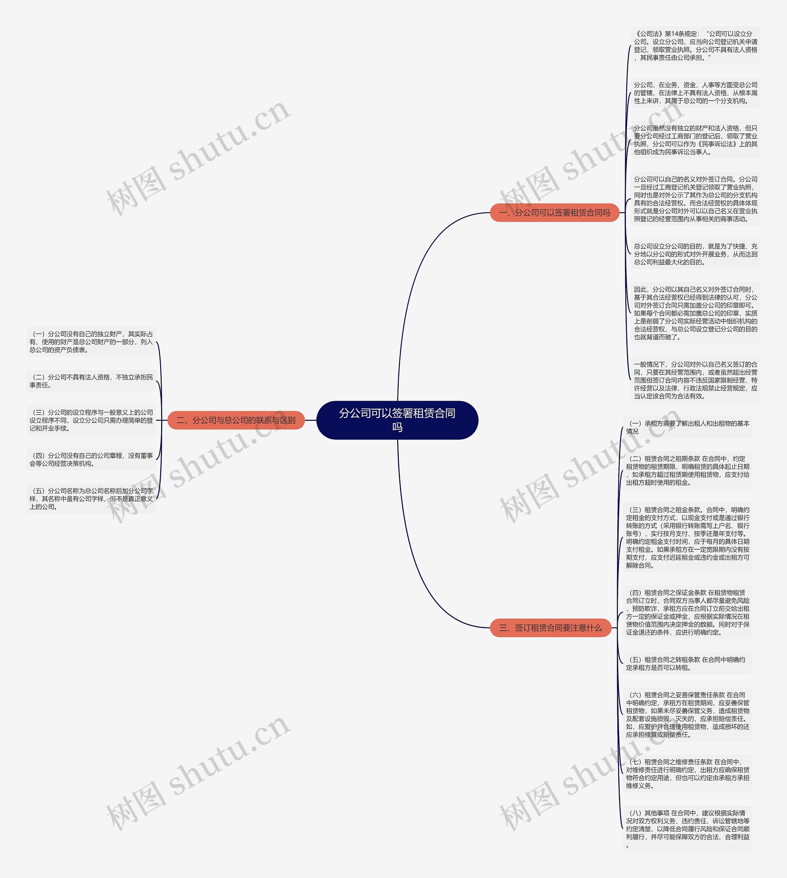 分公司可以签署租赁合同吗思维导图