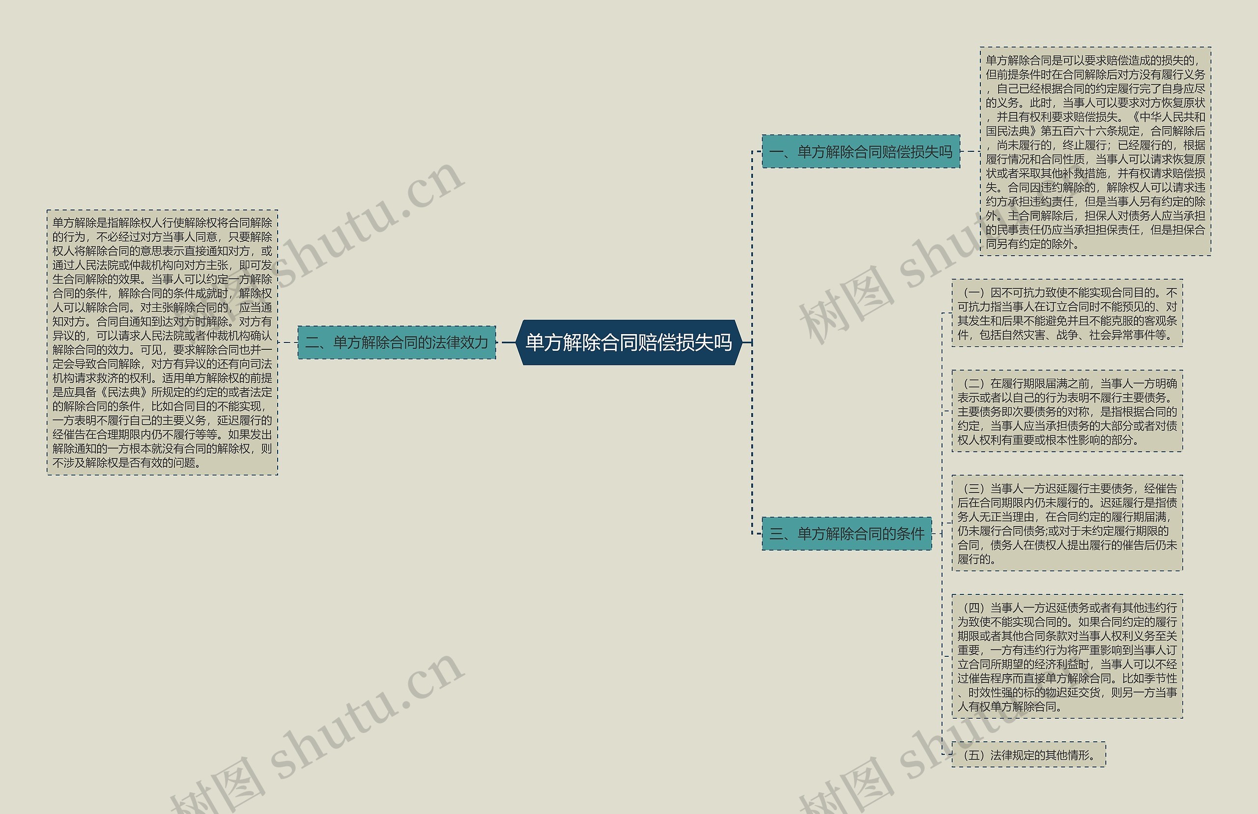 单方解除合同赔偿损失吗 单方解除合同赔偿损失吗